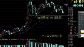 今日股票最新消息深度解析与报道