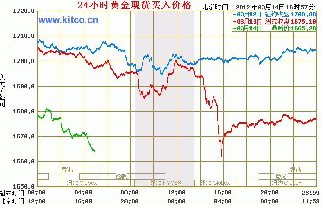 国际黄金实时行情最新分析与展望报告发布！