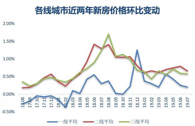 中国房价走势最新消息及趋势分析与展望