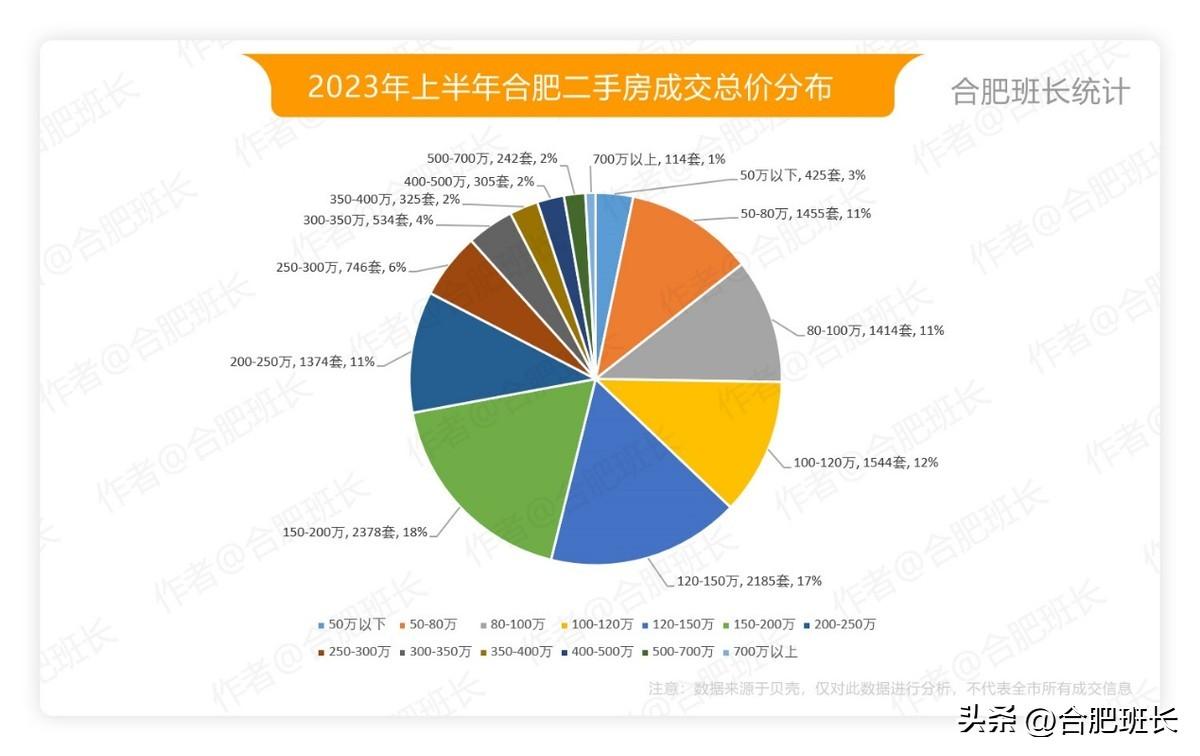 合肥二手房价格最新动态解析，最新价格与趋势分析