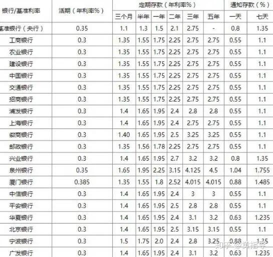 农村信用社最新利率调整，解析新政策及其影响分析