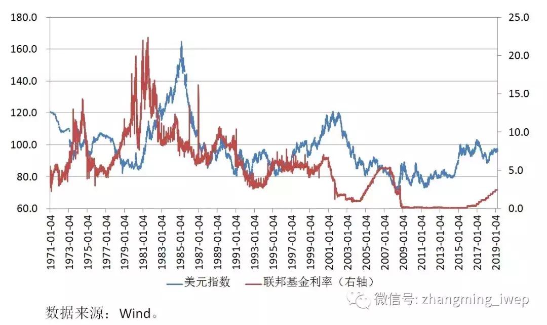 美元最新汇率动态及其对全球经济影响分析