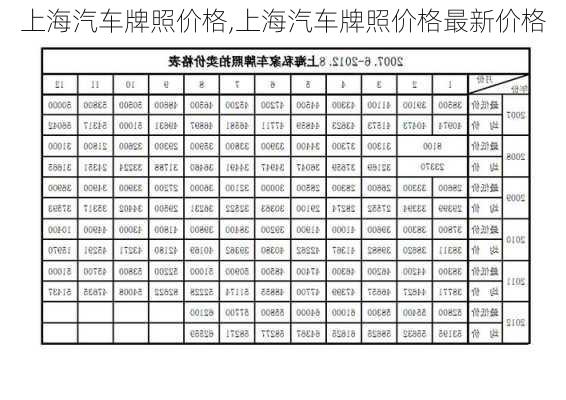 上海车牌最新价格动态及趋势分析