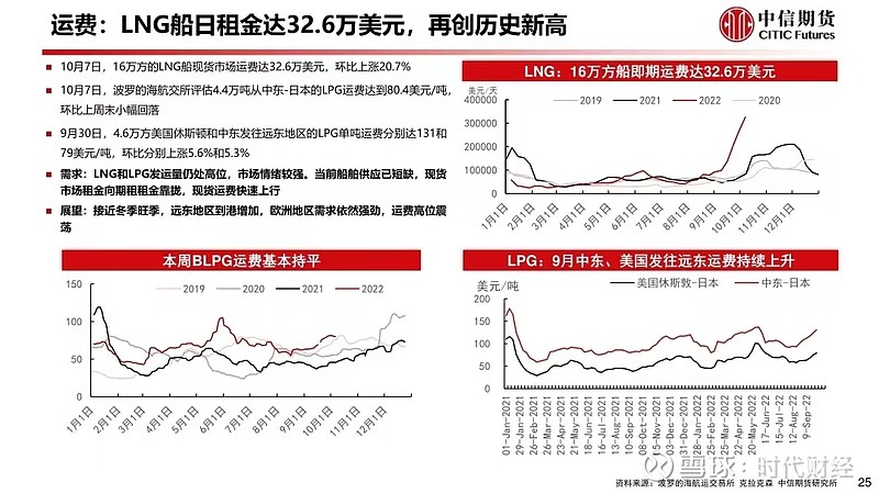 LNG天然气最新价格动态分析与趋势预测