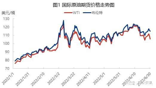 原油国际油价最新报价及分析，影响因素深度解读