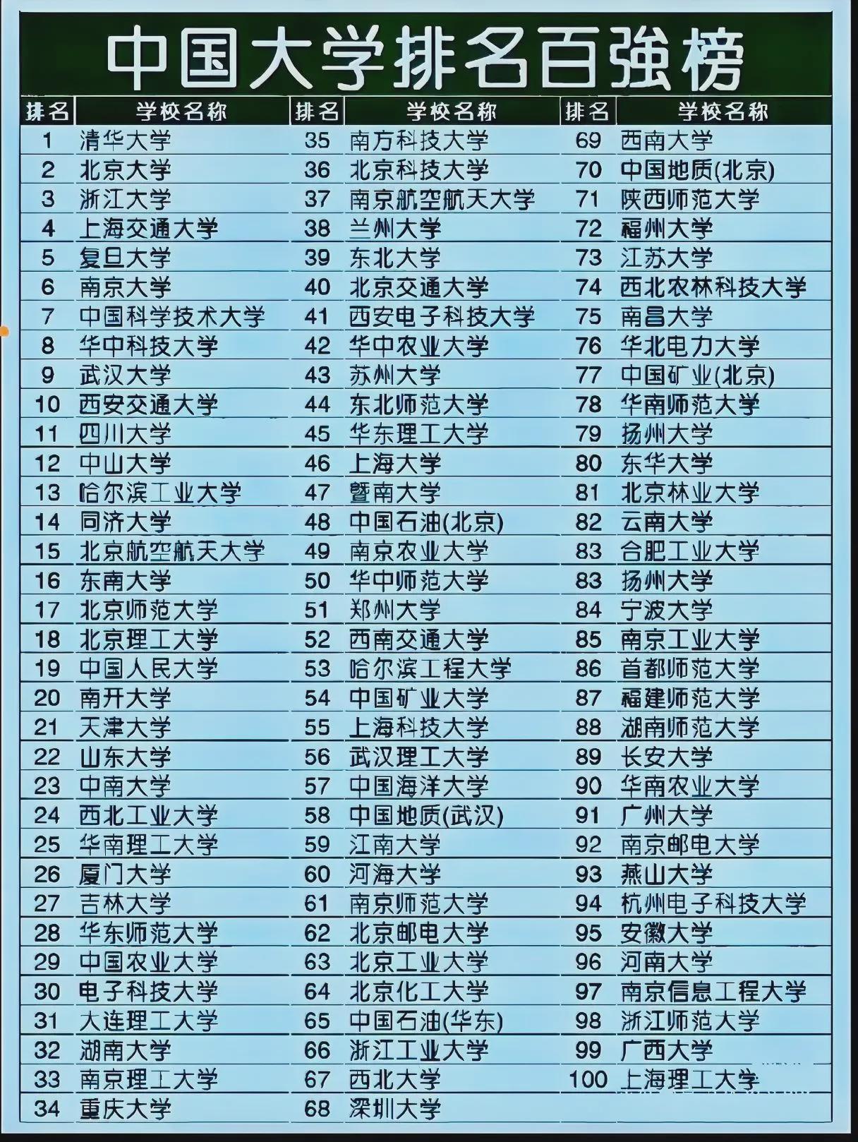 国内大学最新排名及其影响力深度探讨