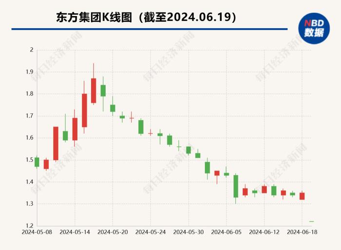 东方集团最新消息全面解读与分析