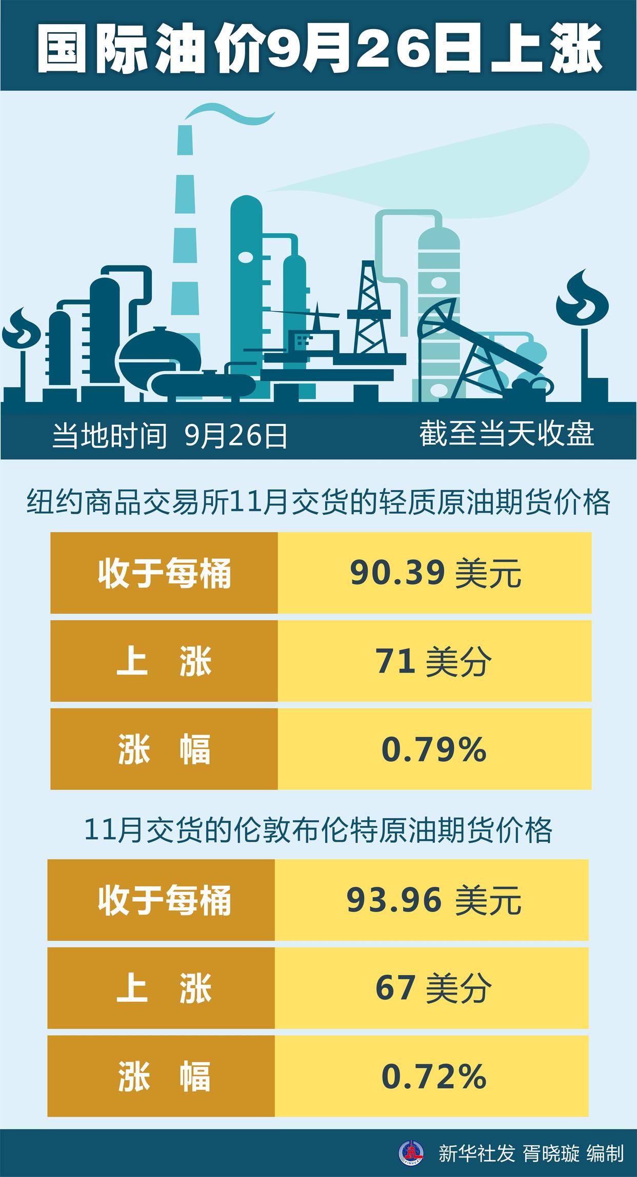 国际油价实时行情最新分析与解读