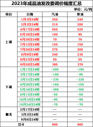 今日国际油价最新报价及市场走势分析与影响因素探讨