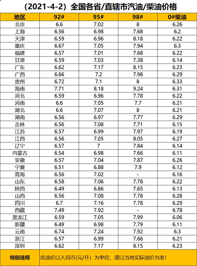 全球油价动态，市场波动及未来展望