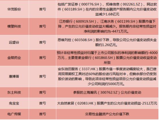 大赢物联 第626页