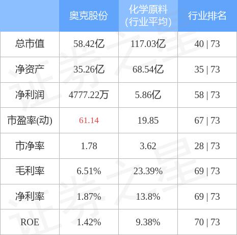 关于代码300082的最新消息全面解析与报道