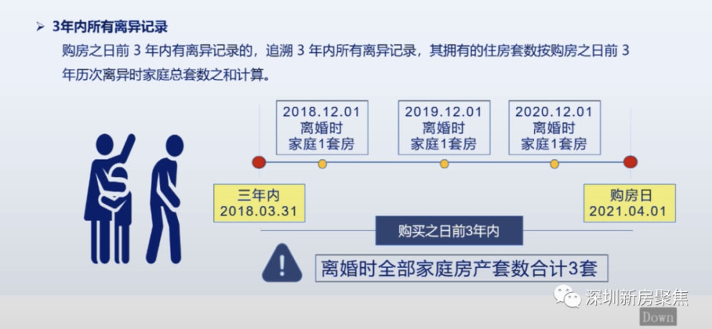 深圳买房资格最新政策详解与解读