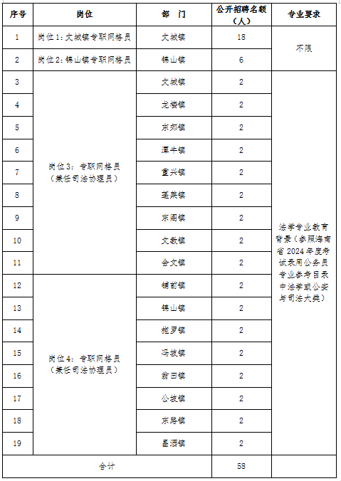 海南蓬勃发展新面貌，热带海岛最新消息揭秘