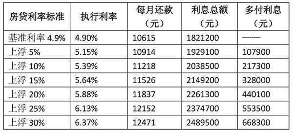 房贷利率最新动态，影响、趋势与应对策略揭秘