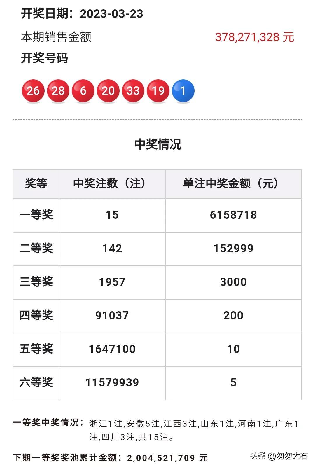 揭秘彩票背后的秘密，最新开奖结果一览