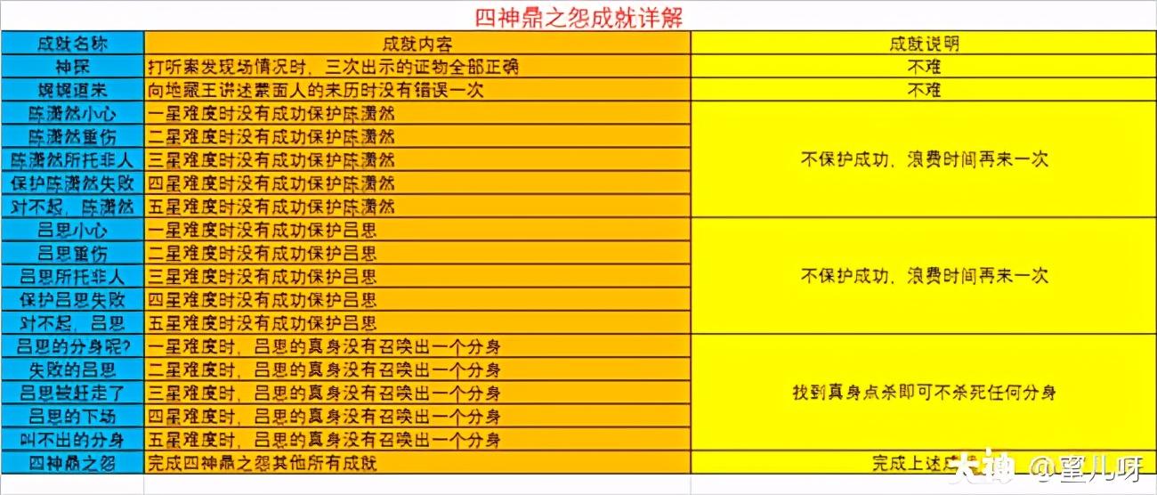 四神鼎之怨最新攻略详解大全