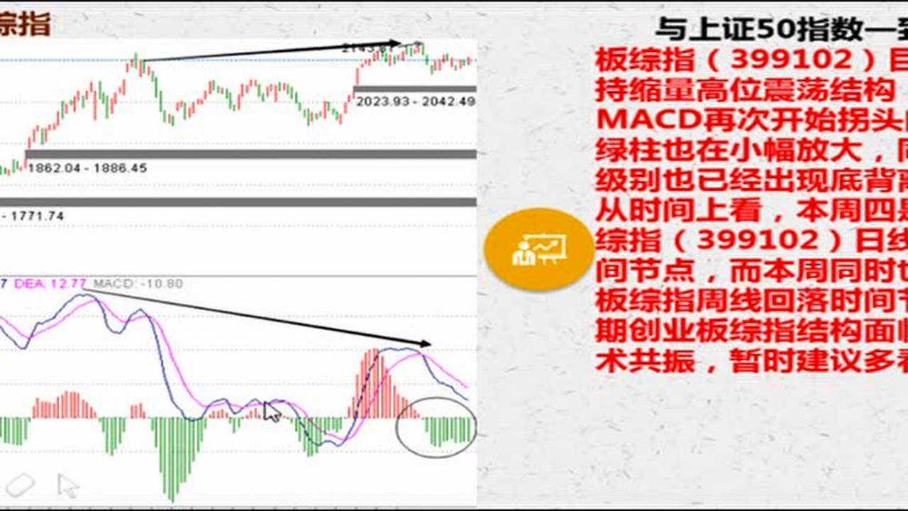 今日大盘走势最新消息及市场走势分析与展望