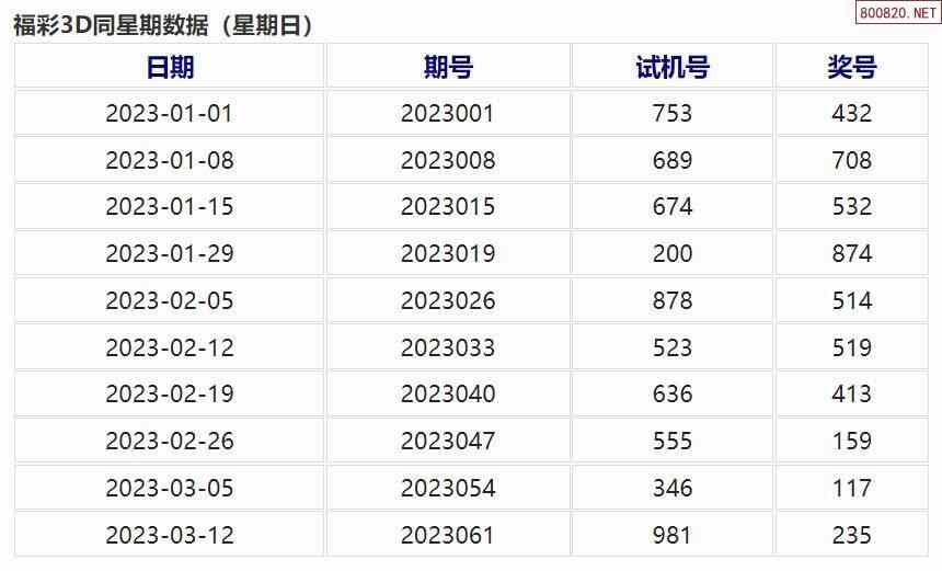 探索最新最准预测号码的3D技术无限可能