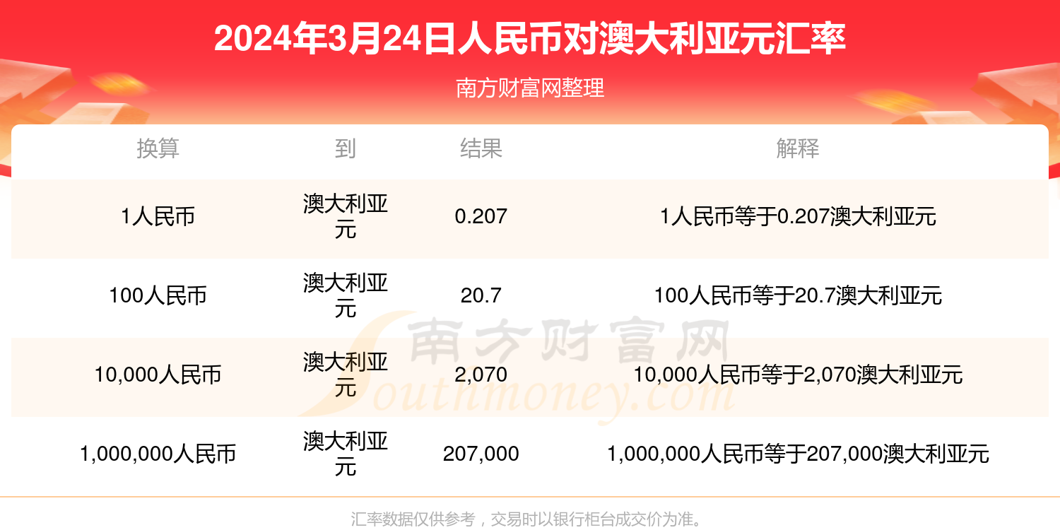 人民币兑澳大利亚元最新汇率趋势解析，影响、策略分析与预测报告