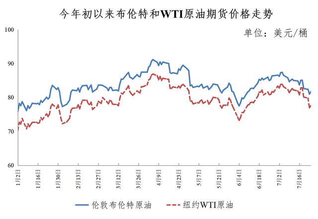 国际原油价最新走势图及分析，影响因素深度解读