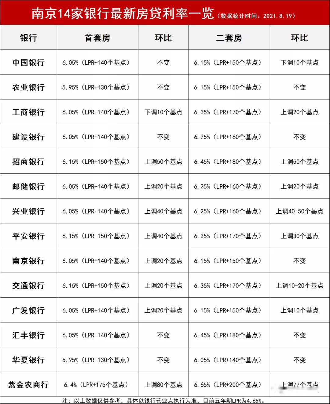 南京房贷利率最新动态，影响、变化及前景展望