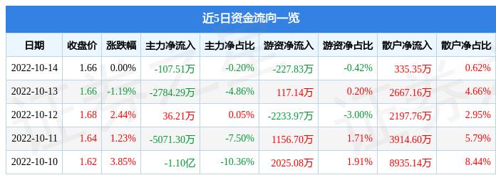 永泰能源最新动态与行业展望今日更新消息