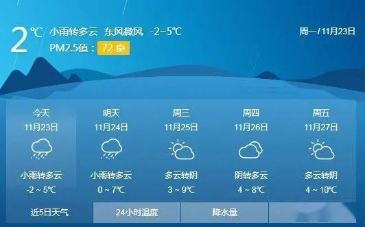 许昌最新天气预报更新通知