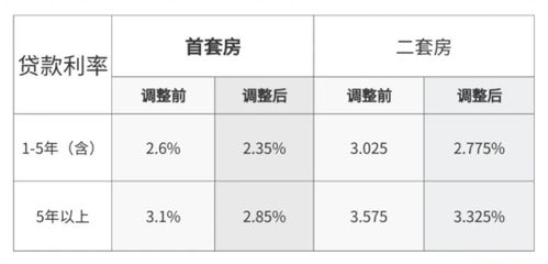 公积金最新贷款利率详解，影响、调整与全面解读