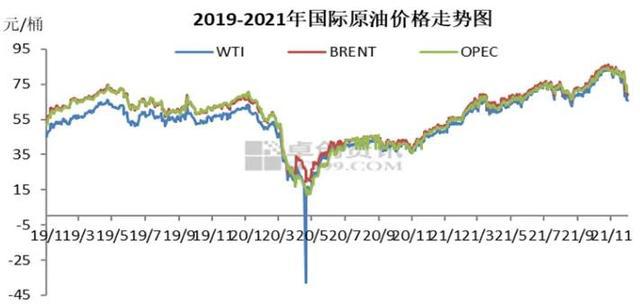 今日国际原油市场走势分析与展望，最新消息及展望