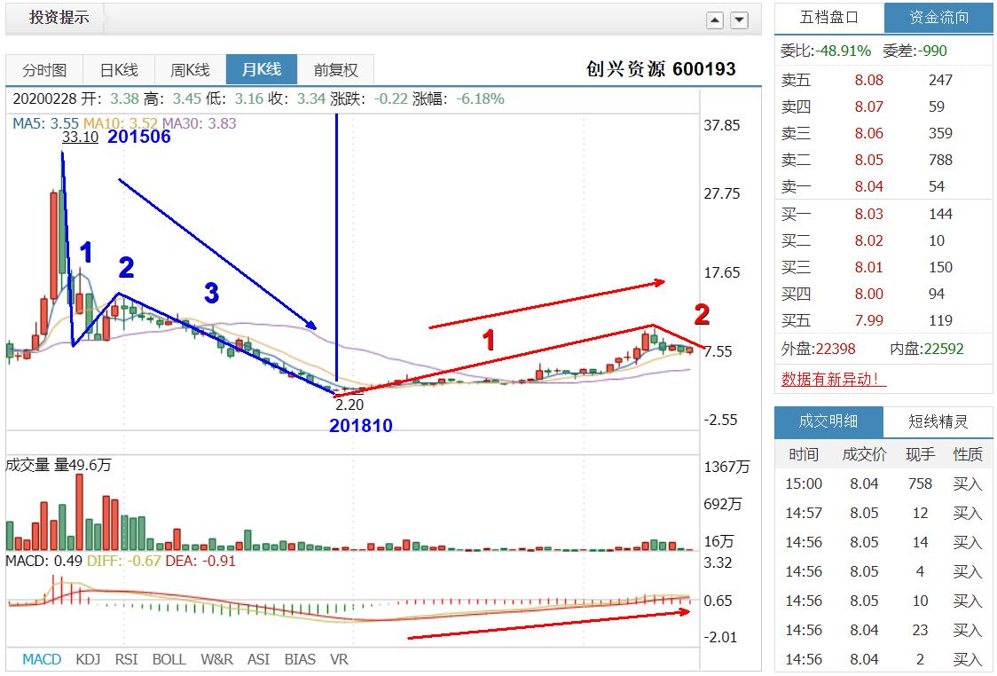 创兴资源最新消息综述，掌握最新动态与进展