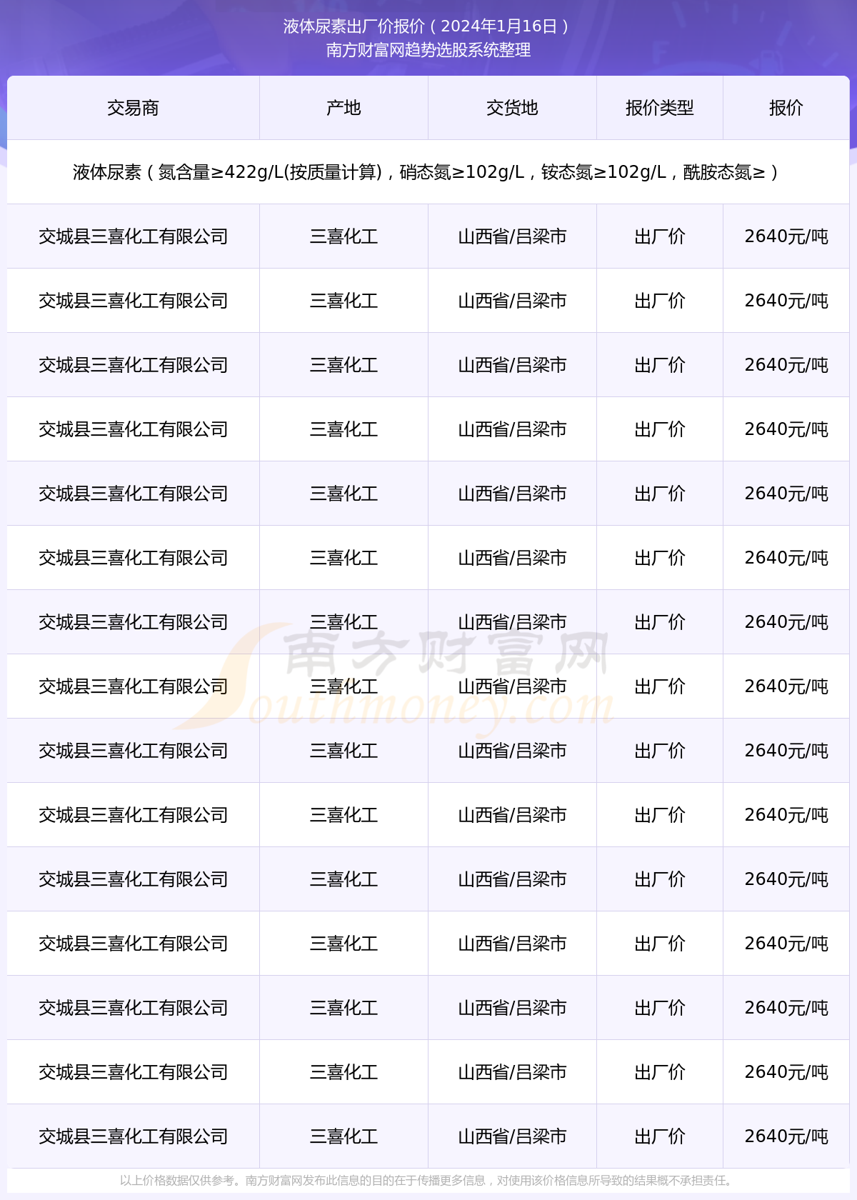 山西尿素最新出厂价格动态分析与趋势预测