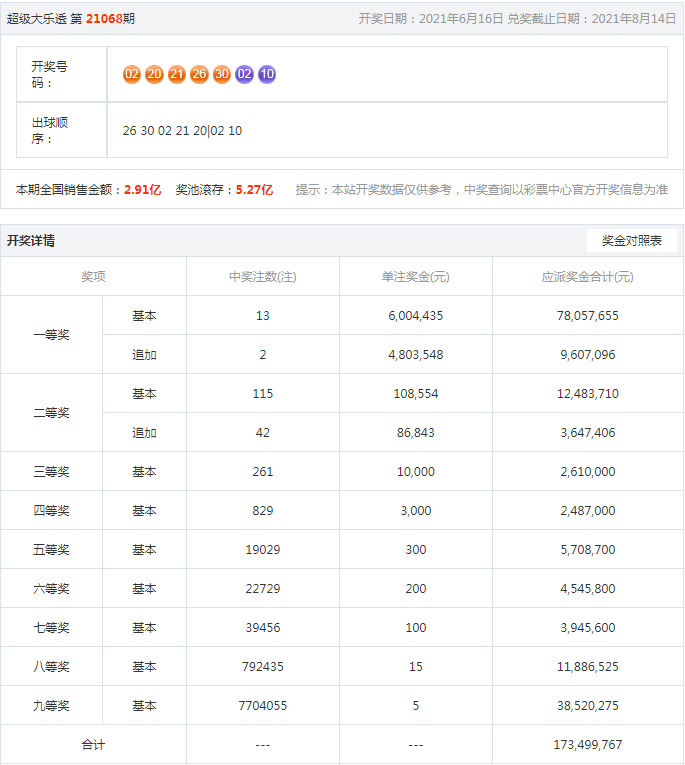 新澳开奖结果记录查询表,快捷方案问题解决_Max13.42.26