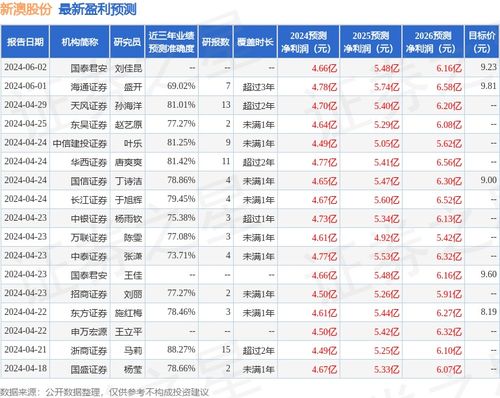 新澳今晚上9点30开奖结果,迅速响应问题解决_投资版19.76.50