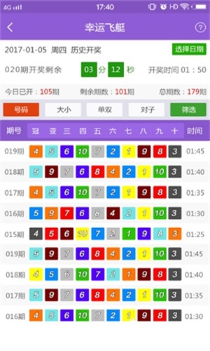 新澳门六开彩开奖结果近15期