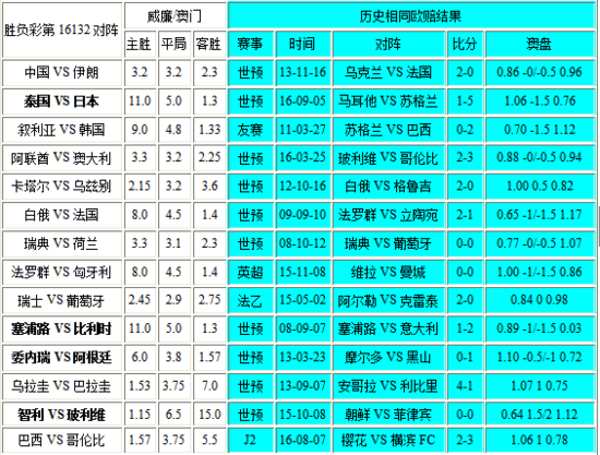 新澳门彩历史开奖记录走势图,数据驱动执行设计_粉丝款14.32.56