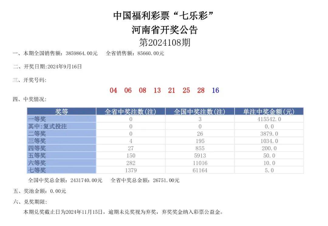 2024年新澳门天天彩开奖号码,科学依据解析说明_WearOS16.75.19