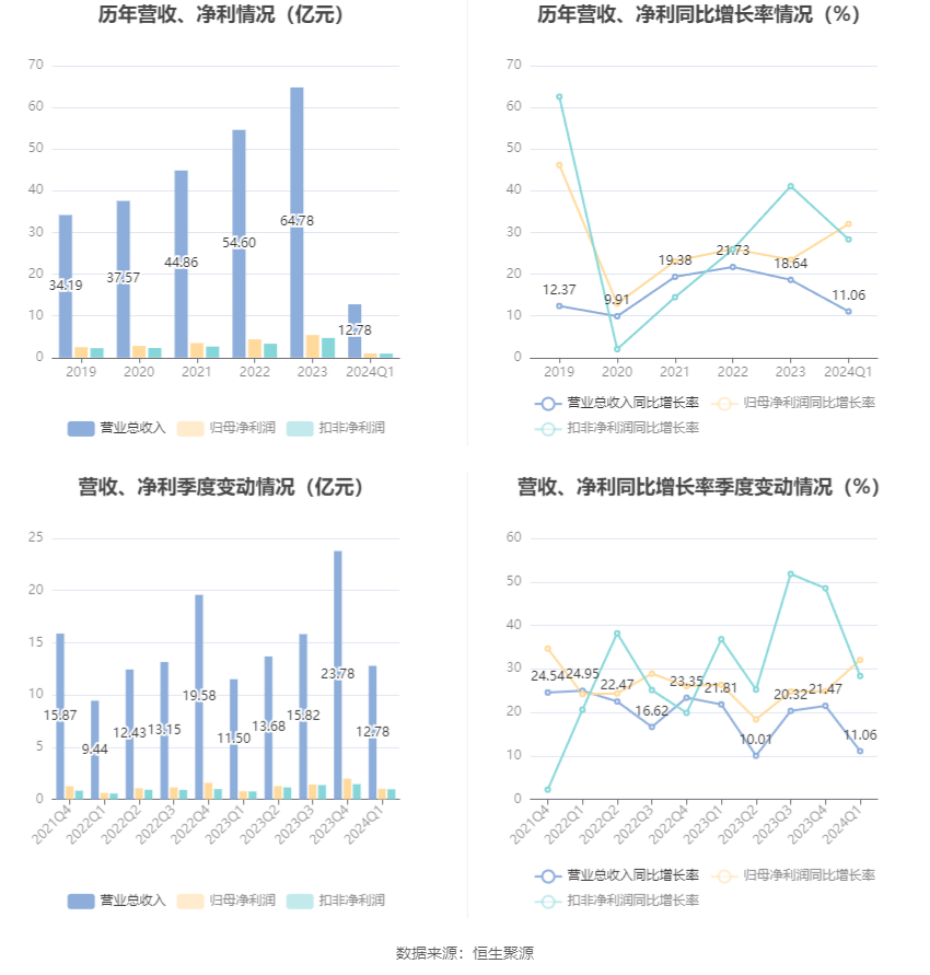 澳门六和彩资料查询2024年免费查询01-32期,专家解答解释定义_10DM150.63.14