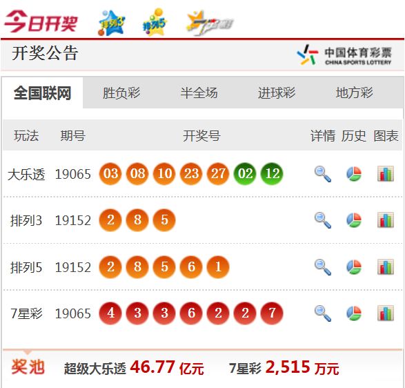 新澳天天开奖资料大全最新5,专家观点说明_经典版70.52.30