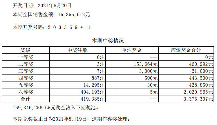 新澳门六开彩开奖结果2020年,预测说明解析_Kindle22.85.65