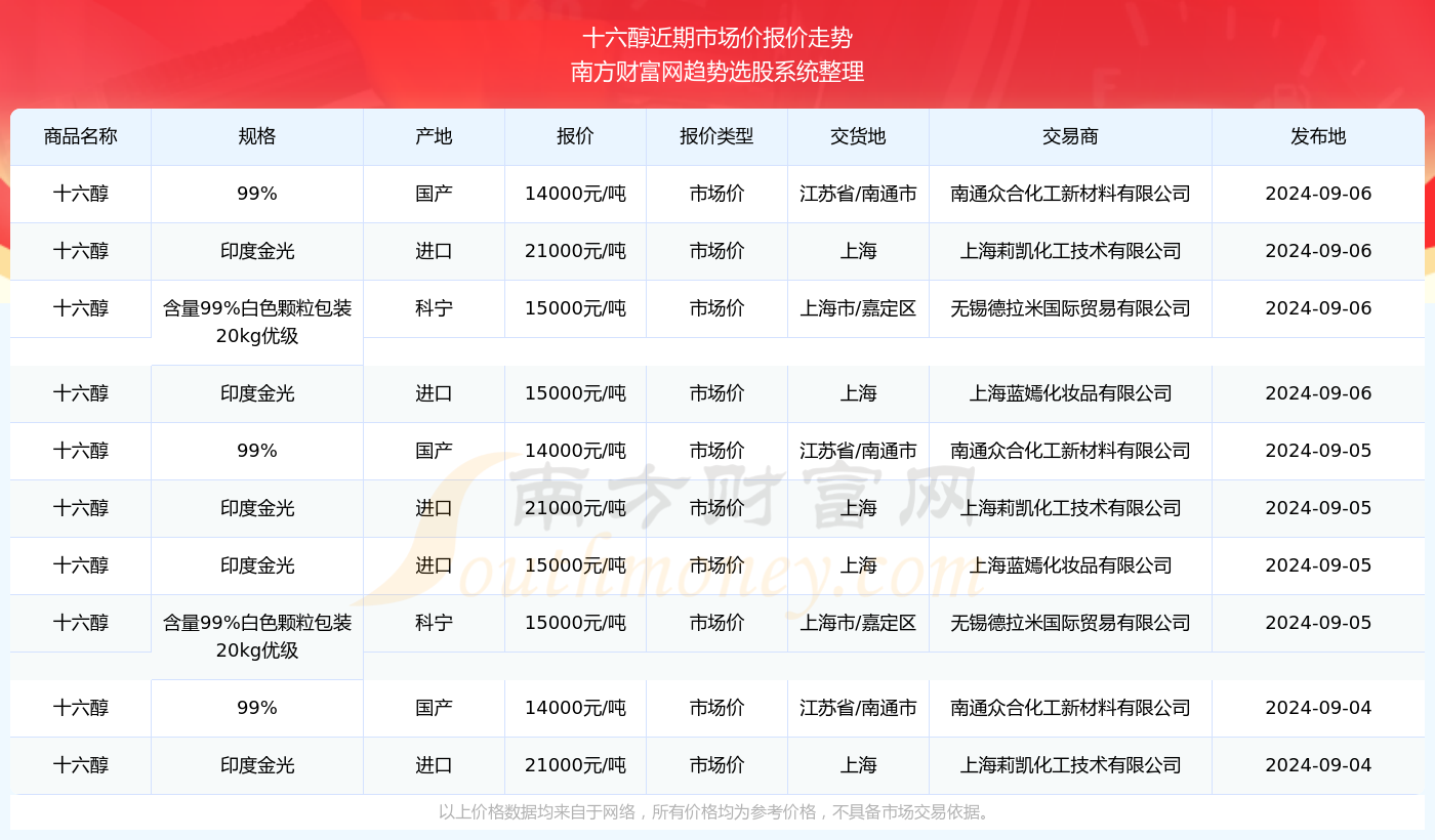 2024新澳好彩免费资料查询,经典分析说明_V56.35.48