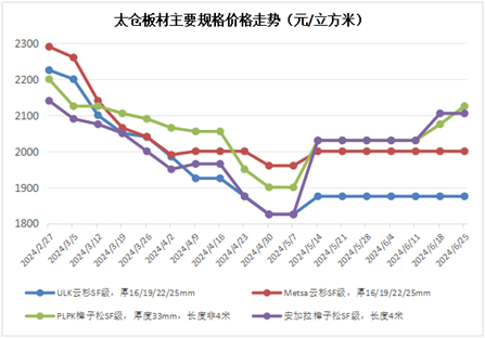 2024全年经典资料大全,经济执行方案分析_Max35.40.49