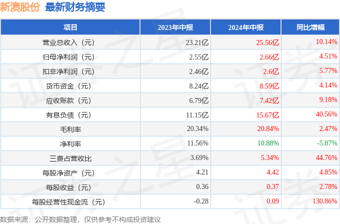 2024年新澳今晚开奖号码,持续设计解析_S23.77.27