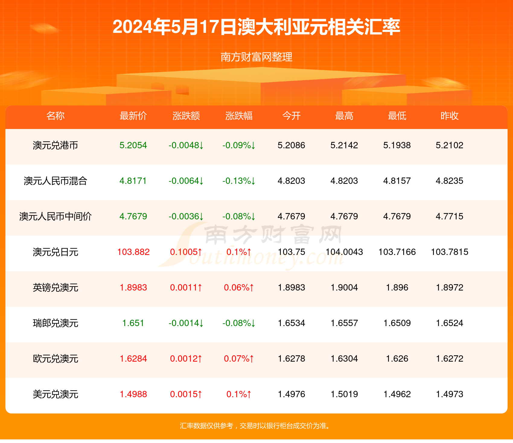 新澳2024年最新版资料,数据整合执行计划_FHD96.93.86