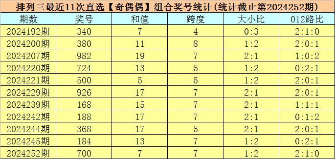 老澳门开奖结果2024开奖记录,综合性计划定义评估_复刻款23.76.18