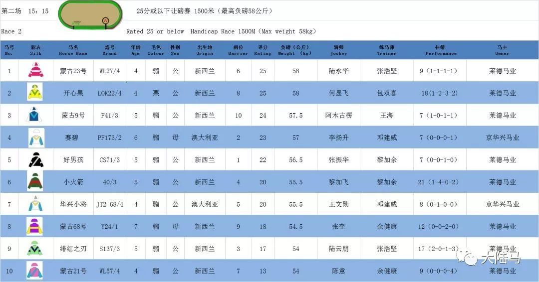 2024香港今期开奖号码马会,战略性实施方案优化_Prestige93.63.16