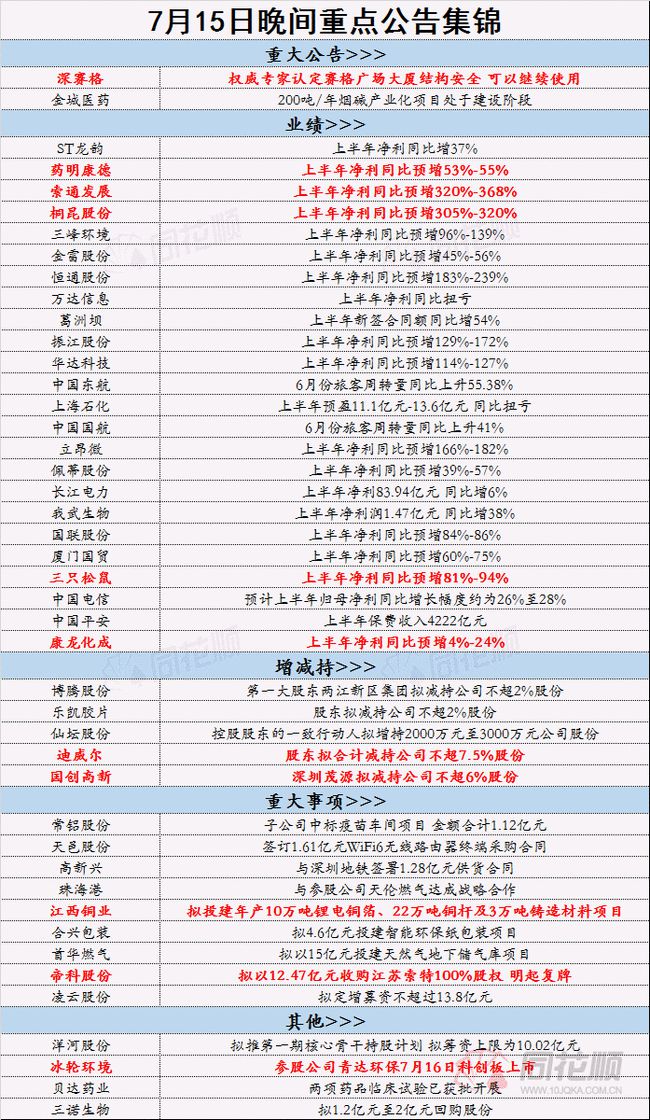 2024年正版资料免费大全功能介绍,互动策略解析_Galaxy36.99.18