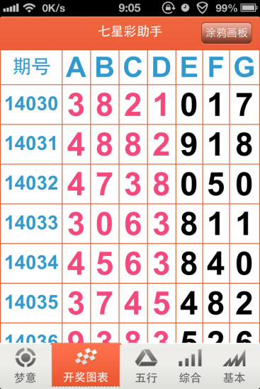 联通 第922页