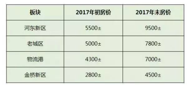 遂宁房价最新动态与精细化策略定义探讨_社交版82.96.84