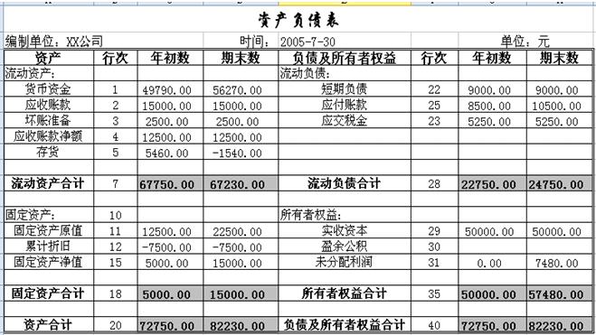 资产负债表最新权威解读，定义与FHD版分析解释